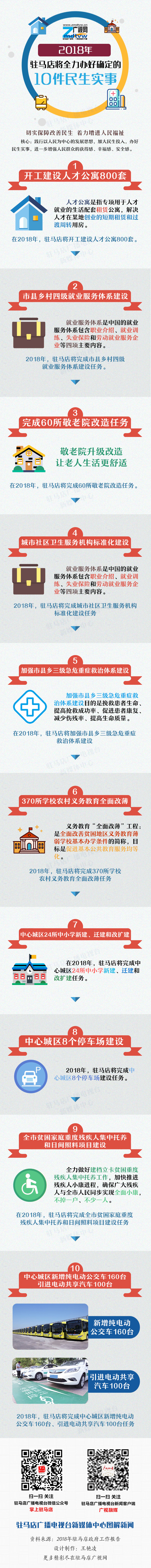 2018年，駐馬店將全力辦好確定的10件民生實(shí)事