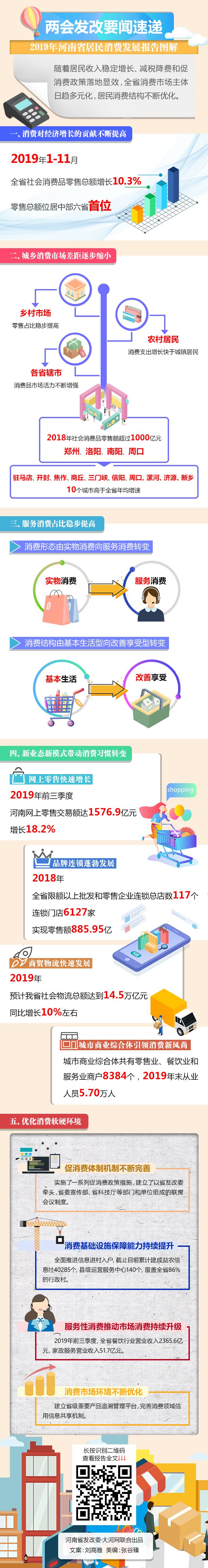 2019年河南人錢都花哪兒了？這份報告為您解答！
