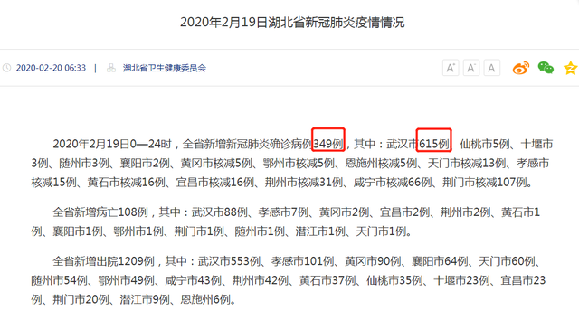 武漢新增確診病例高于湖北全??？這個數(shù)據(jù)你看懂了嗎？