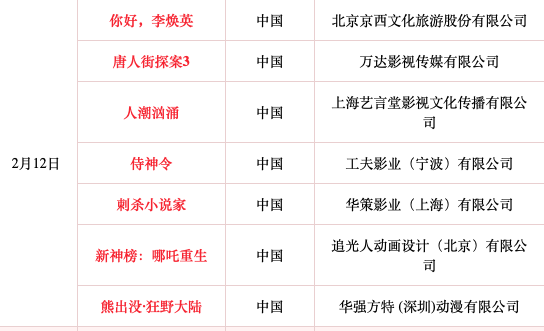 大年初一七部電影同時上映！請收好這份春節(jié)觀影安全攻略