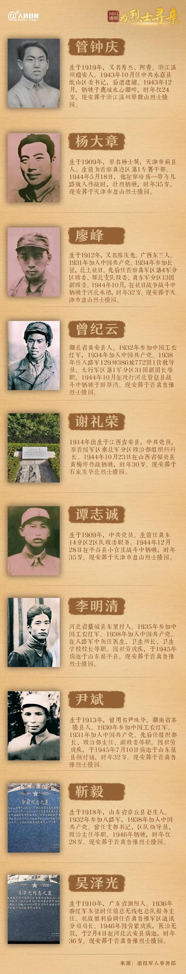 今年清明節(jié)，請(qǐng)幫這100位烈士尋親！