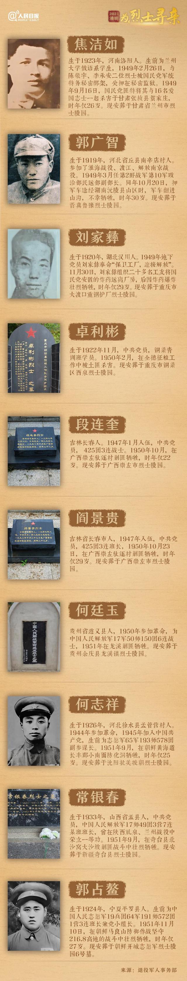 今年清明節(jié)，請(qǐng)幫這100位烈士尋親！