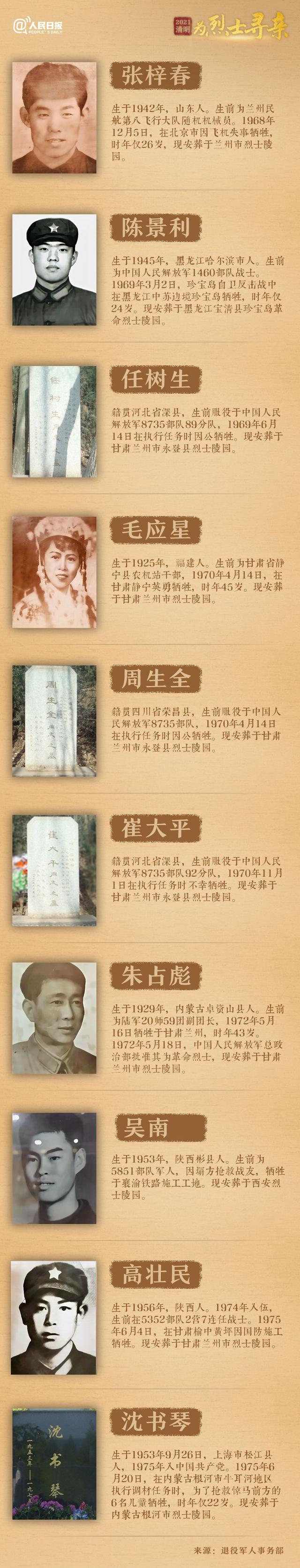 今年清明節(jié)，請(qǐng)幫這100位烈士尋親！