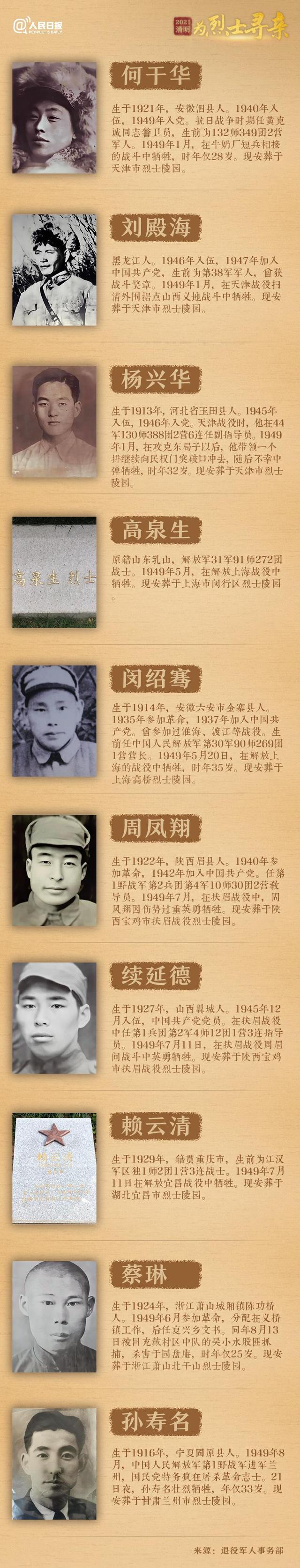 今年清明節(jié)，請(qǐng)幫這100位烈士尋親！