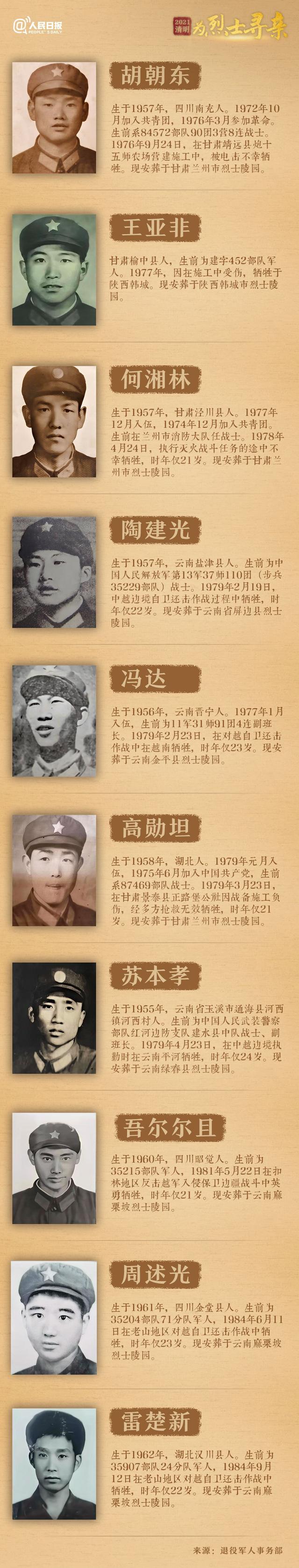 今年清明節(jié)，請(qǐng)幫這100位烈士尋親！