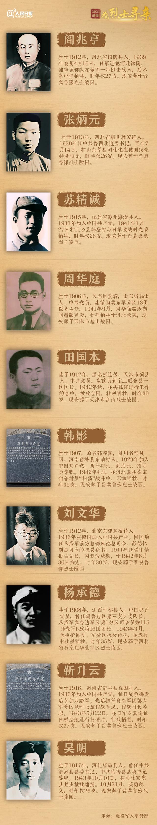 今年清明節(jié)，請(qǐng)幫這100位烈士尋親！