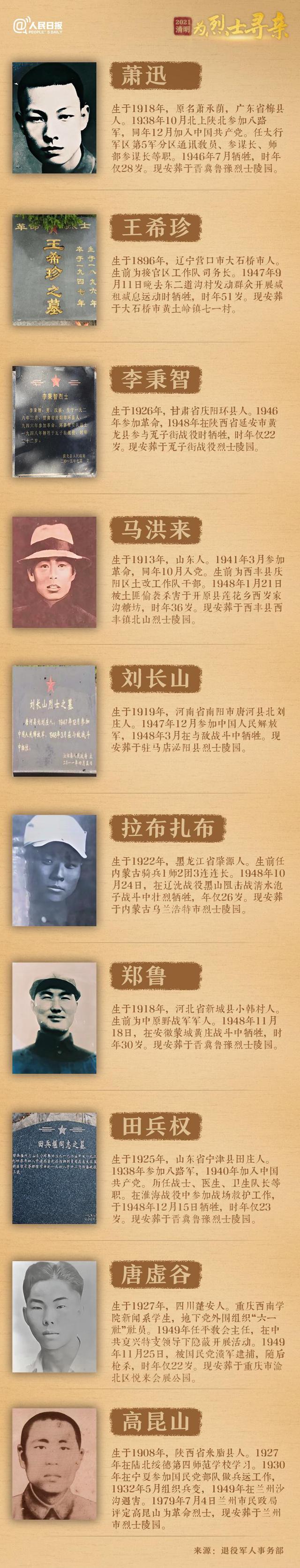 今年清明節(jié)，請(qǐng)幫這100位烈士尋親！