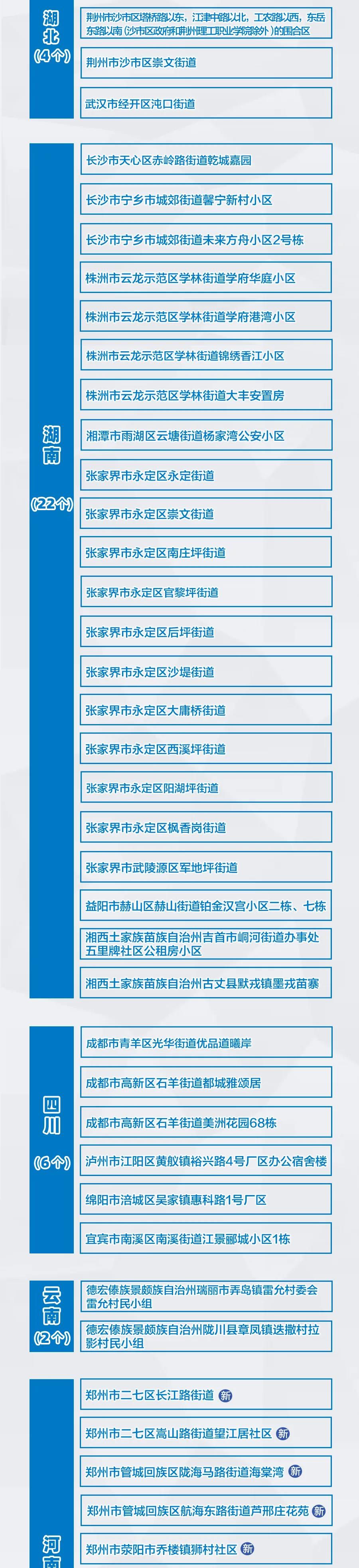 河南新增3+9，分布在這些市！