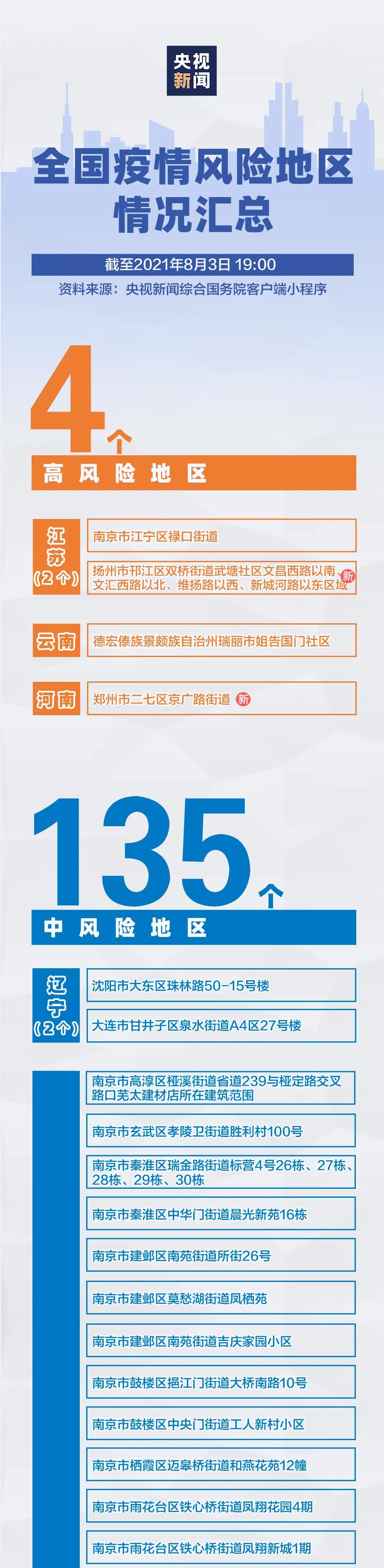 河南新增3+9，分布在這些市！