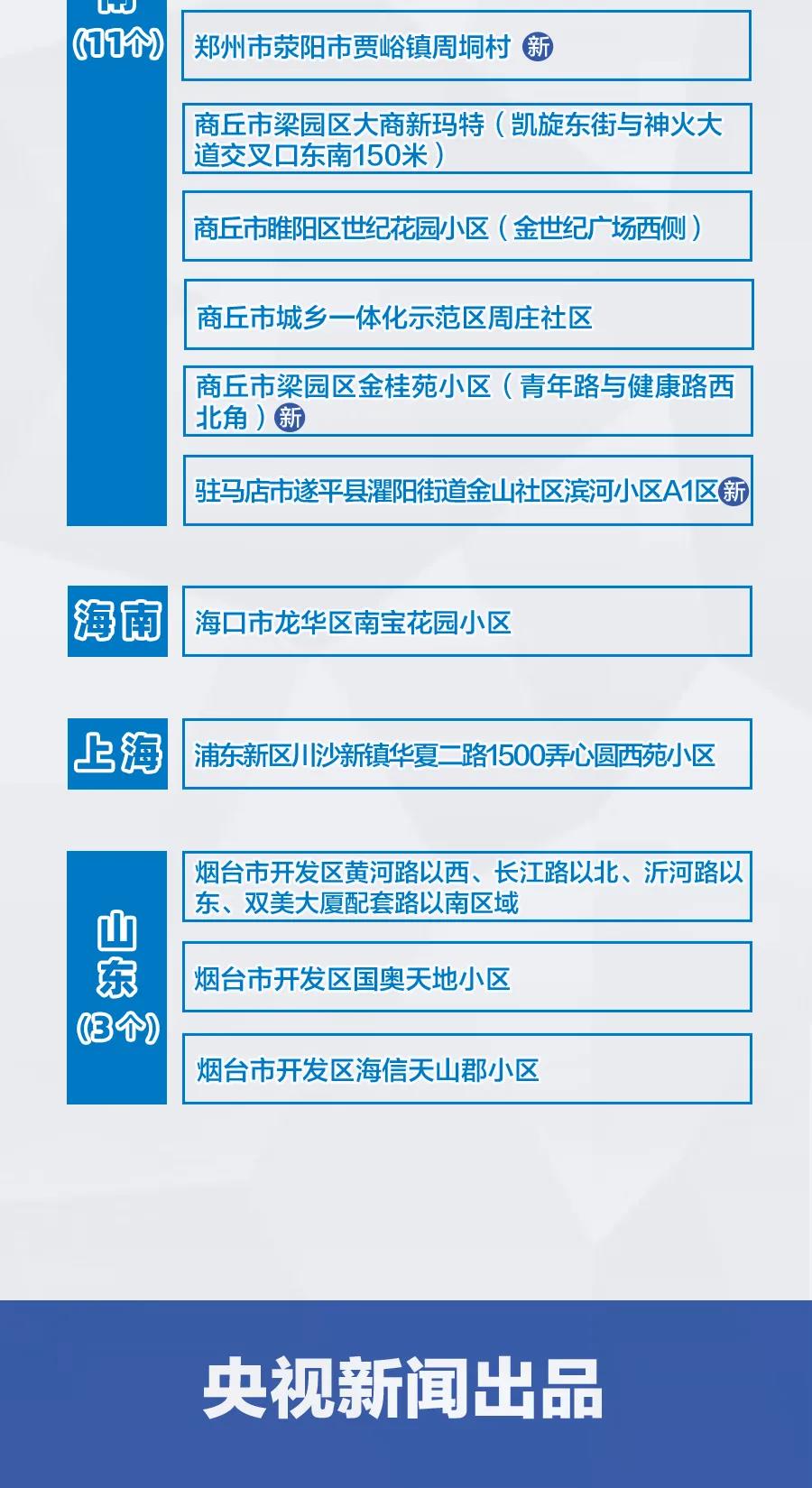 河南新增3+9，分布在這些市！