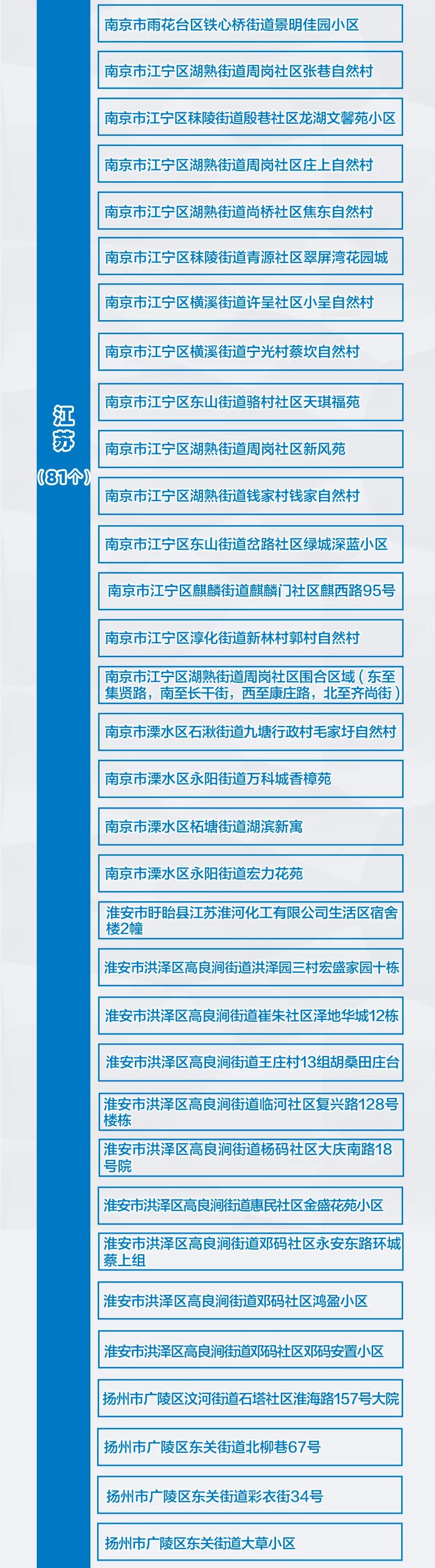 河南新增3+9，分布在這些市！