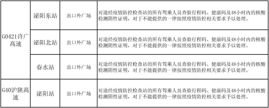 駐馬店高速如何通行？最新消息來了
