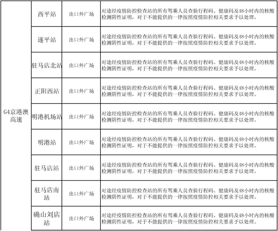 駐馬店高速如何通行？最新消息來了