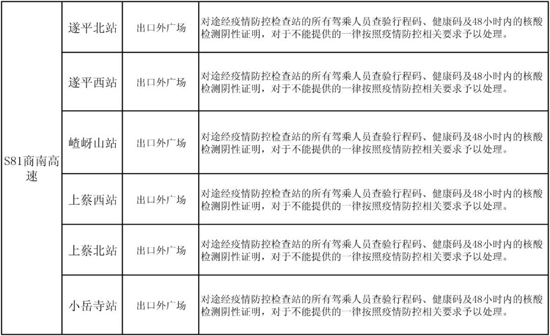 駐馬店高速如何通行？最新消息來了