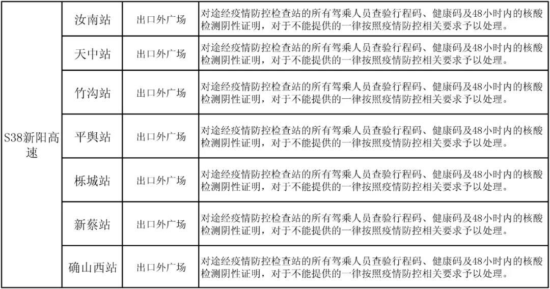 駐馬店高速如何通行？最新消息來了
