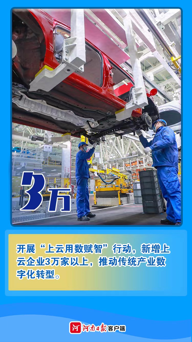 海報(bào)丨數(shù)字為證！看2021年河南有多拼②