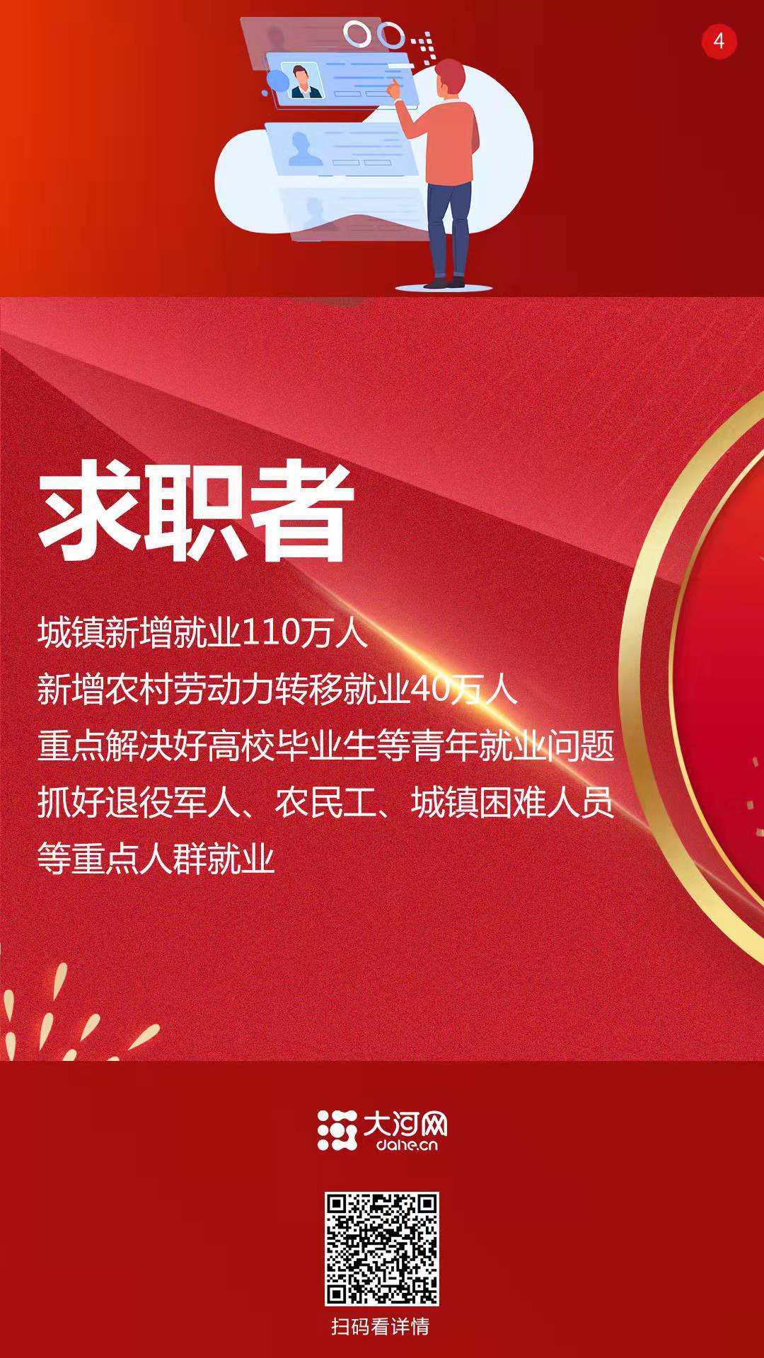 系列海報(bào)丨2022，咱的日子這樣變！