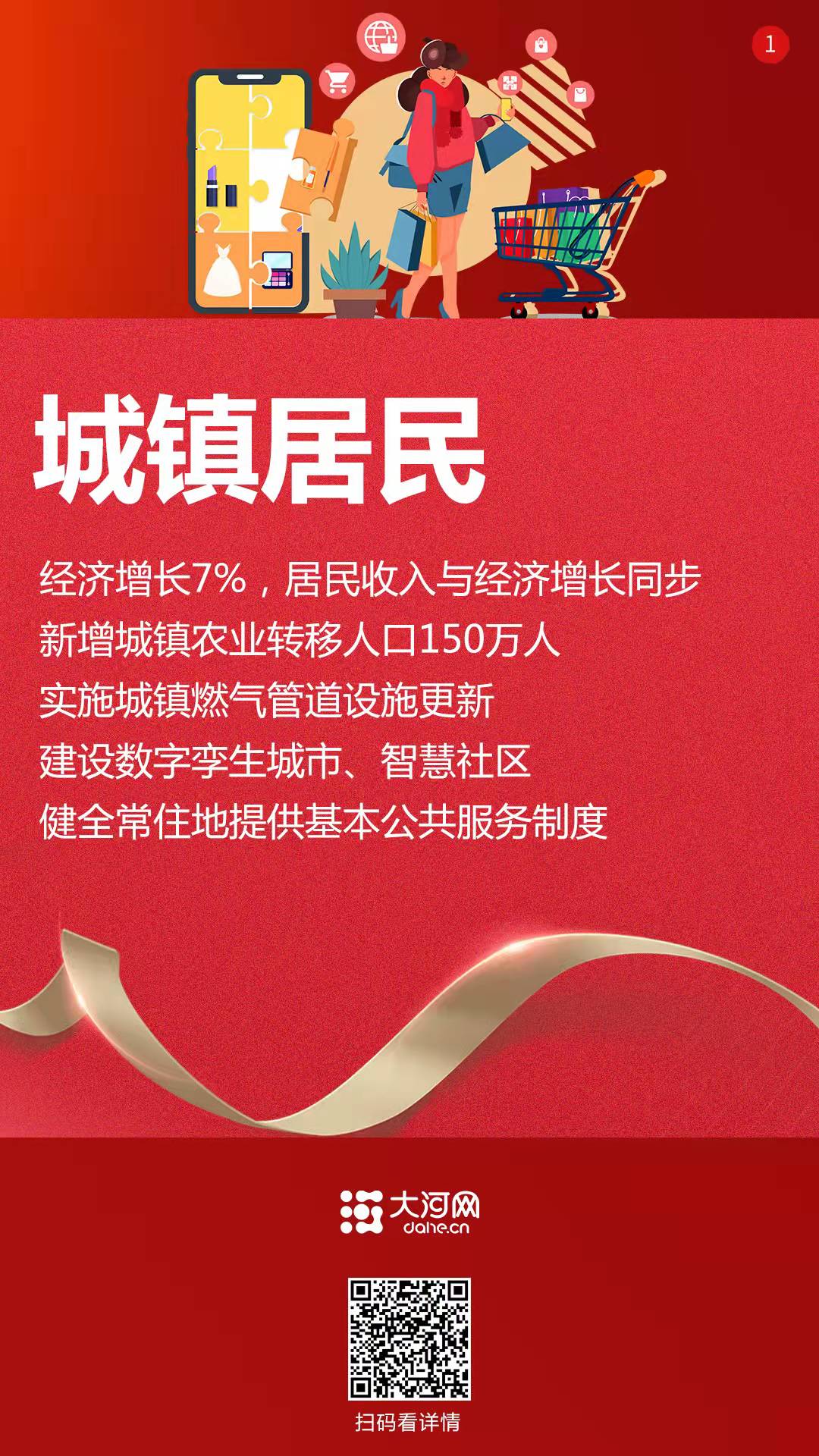 系列海報(bào)丨2022，咱的日子這樣變！