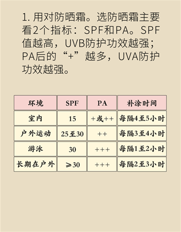 夏日炎炎如何防曬？做好這六點非常關(guān)鍵