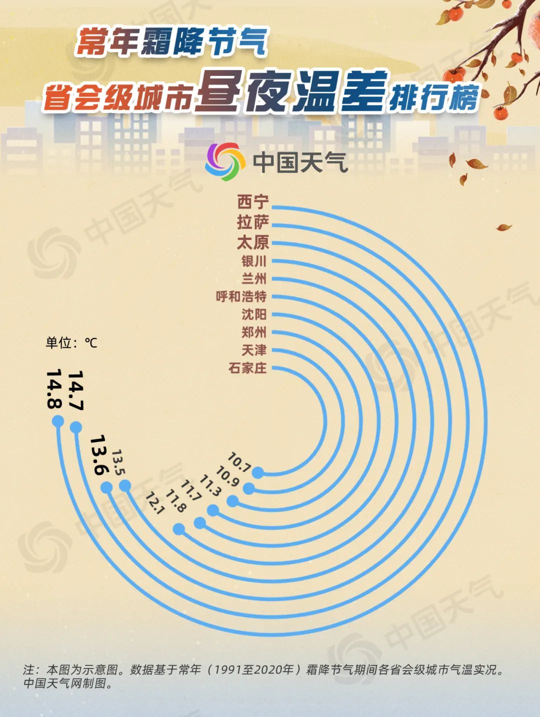 今日霜降！黃淮等地將現(xiàn)初霜凍 看哪里一日如過兩季