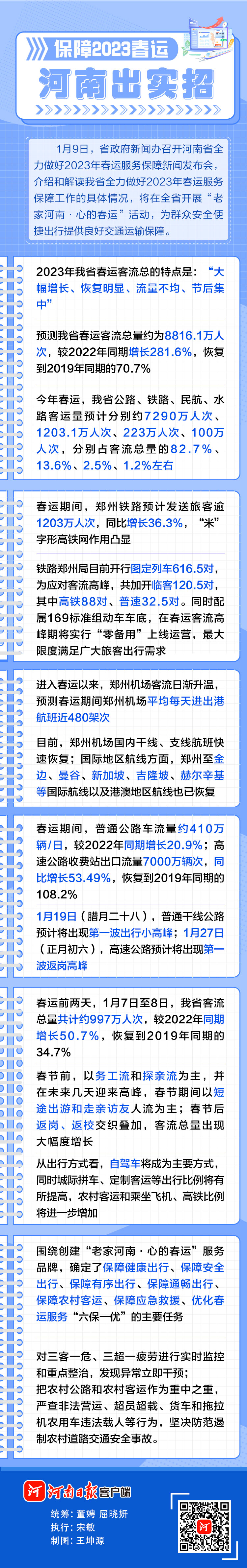 圖說(shuō)丨保障2023春運(yùn)，河南出實(shí)招