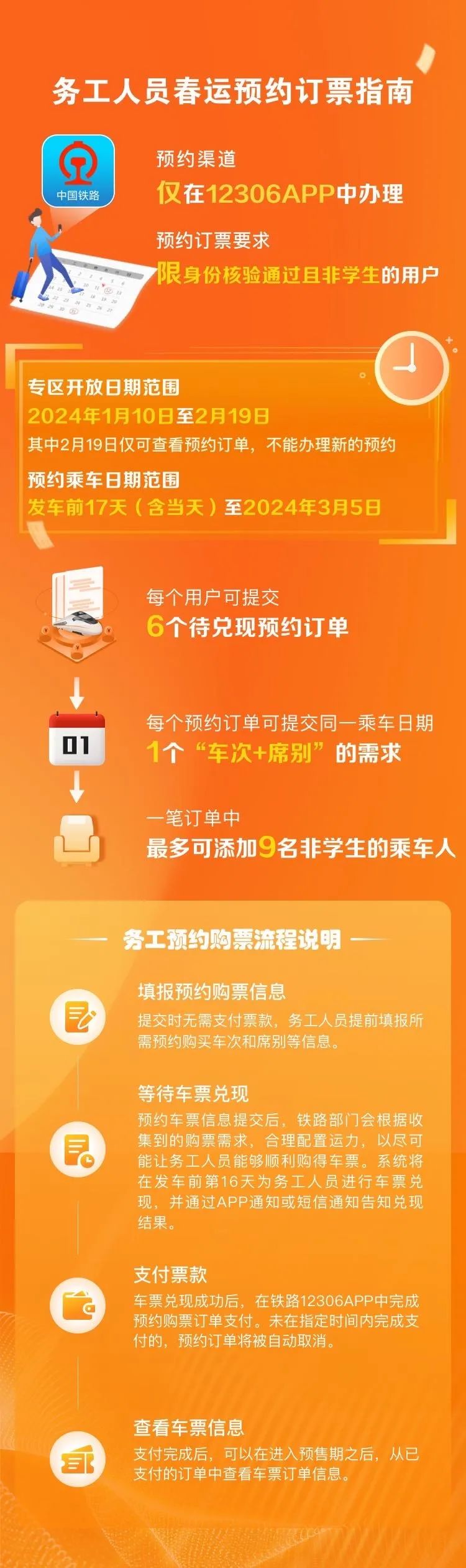 春運期間，這些人可提前購票！購票指南→
