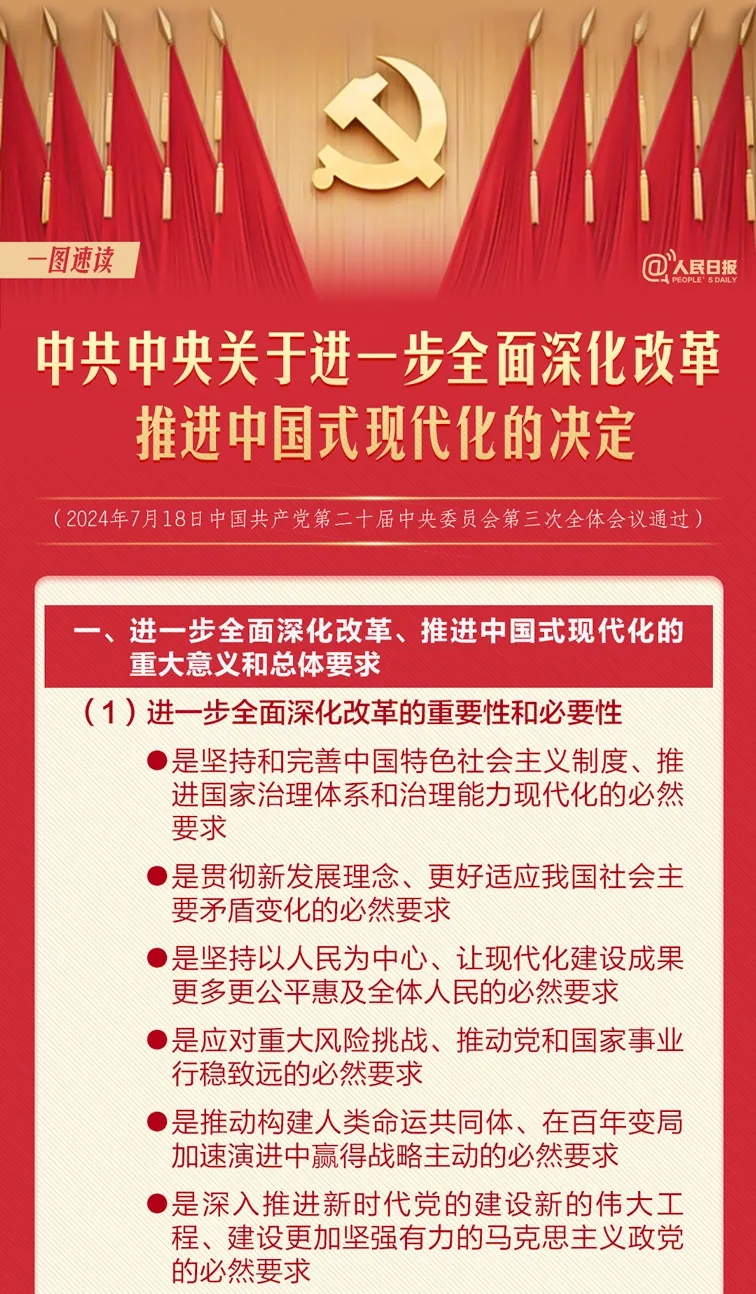 轉(zhuǎn)存！60條要點速覽二十屆三中全會《決定》