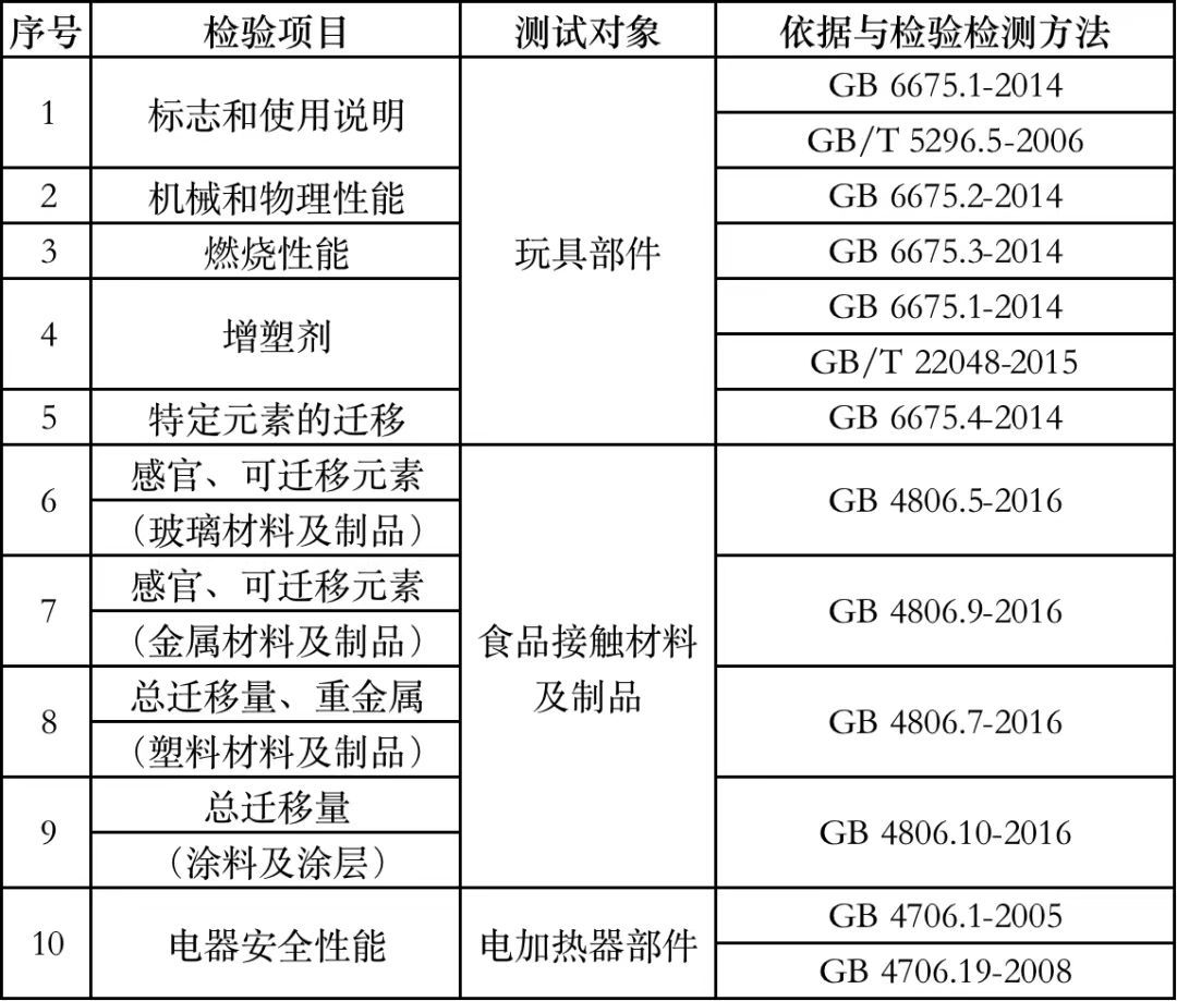 “迷你廚房”導致兒童重度燒傷 商家如何讓家長安心 讓孩子玩得安全？