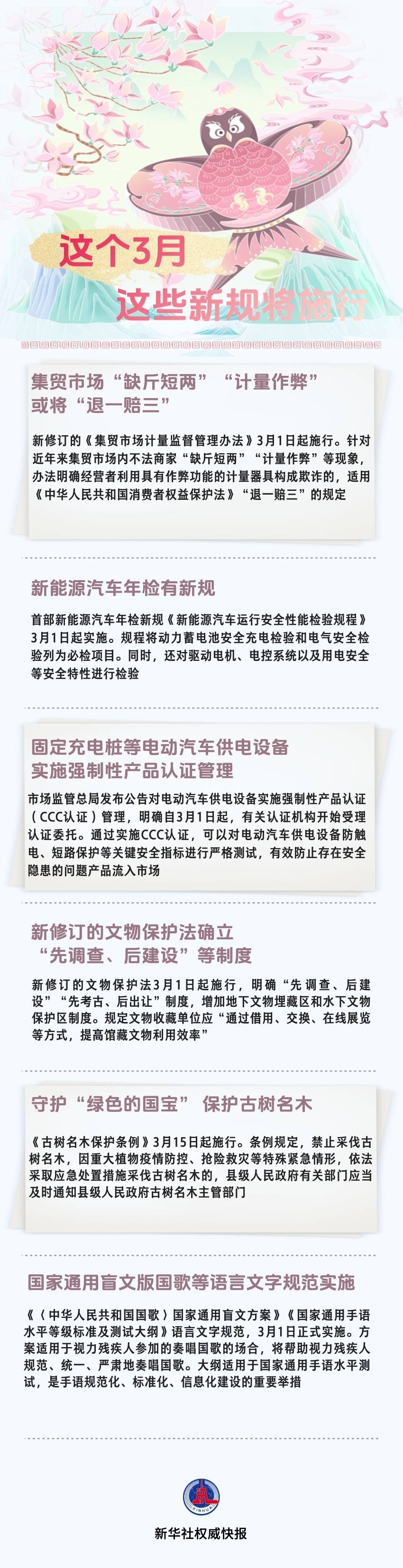 這個(gè)3月，這些新規(guī)將施行