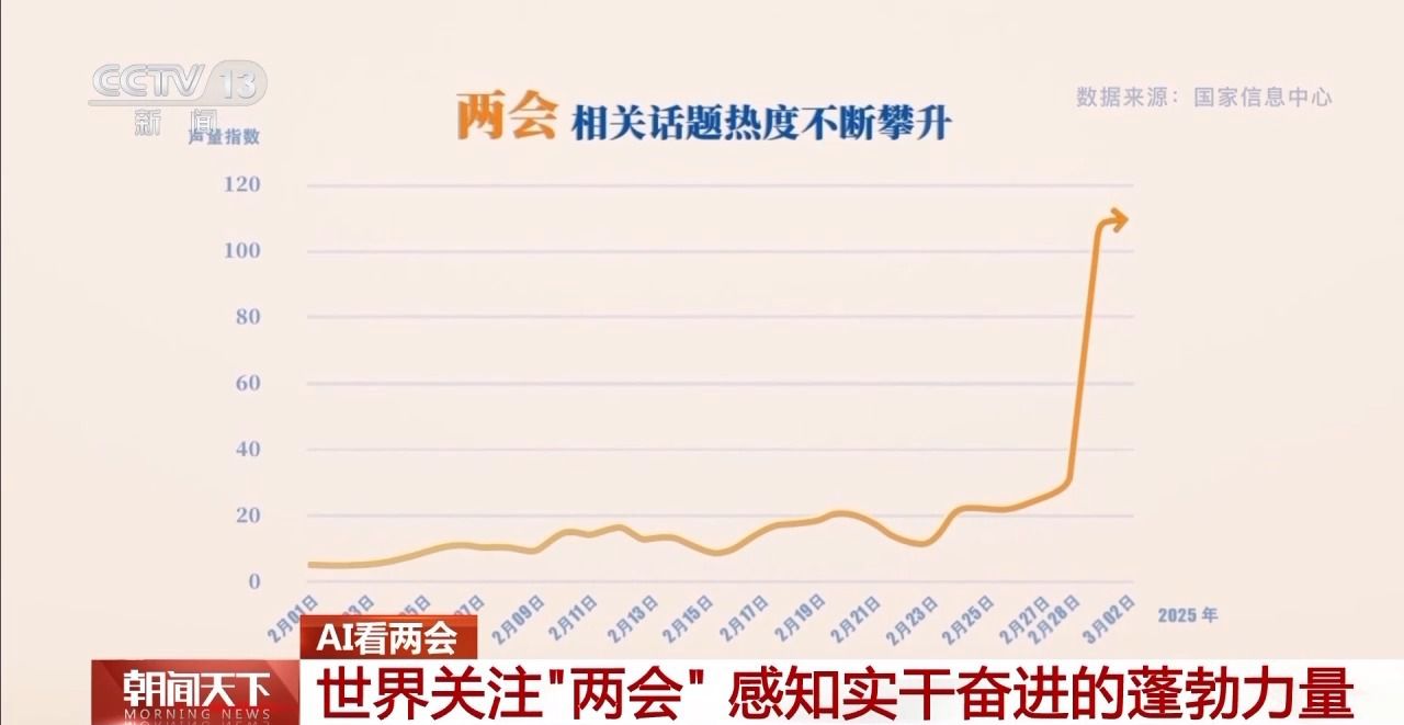 協(xié)商、調(diào)研、服務(wù)……AI帶你了解兩會高頻詞都有哪些