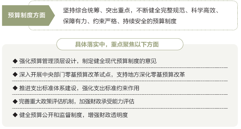 打開2025年“國家賬本”，“數(shù)”里行間看國計民生