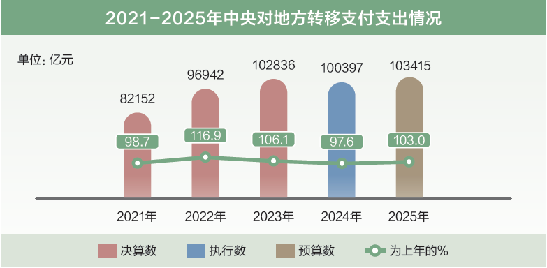 打開2025年“國家賬本”，“數(shù)”里行間看國計民生