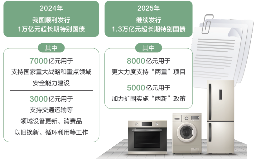 打開2025年“國家賬本”，“數(shù)”里行間看國計民生