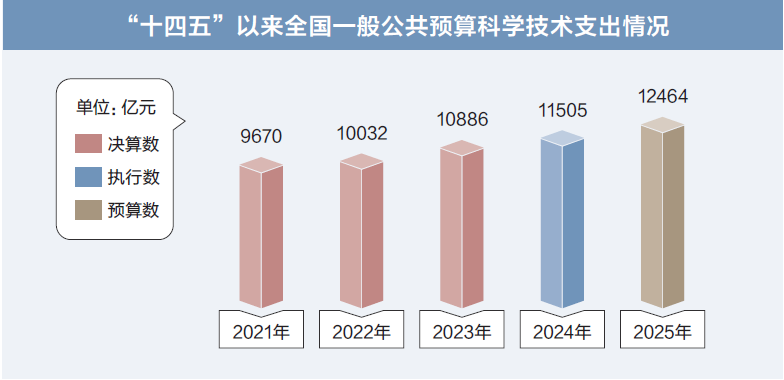 打開2025年“國家賬本”，“數(shù)”里行間看國計民生