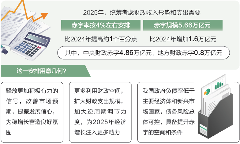 打開2025年“國家賬本”，“數(shù)”里行間看國計民生