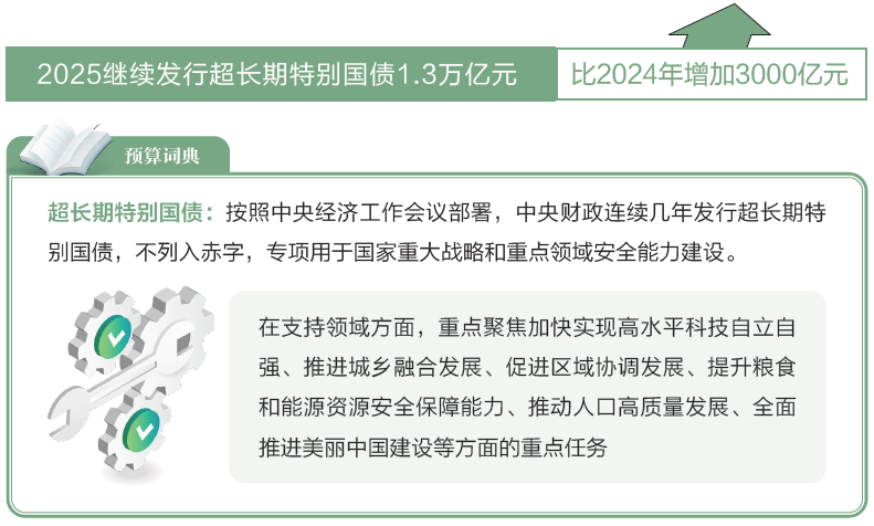 打開2025年“國家賬本”，“數(shù)”里行間看國計民生