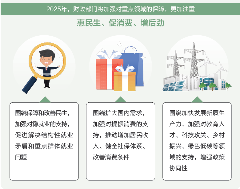 打開2025年“國家賬本”，“數(shù)”里行間看國計民生
