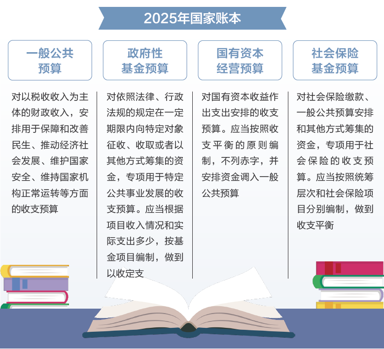 打開2025年“國家賬本”，“數(shù)”里行間看國計民生