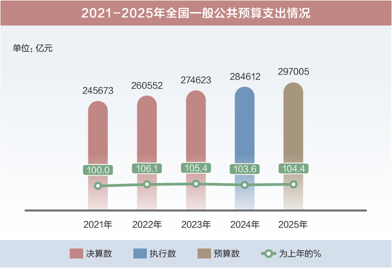 打開2025年“國家賬本”，“數(shù)”里行間看國計民生
