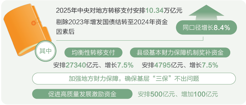 打開2025年“國家賬本”，“數(shù)”里行間看國計民生