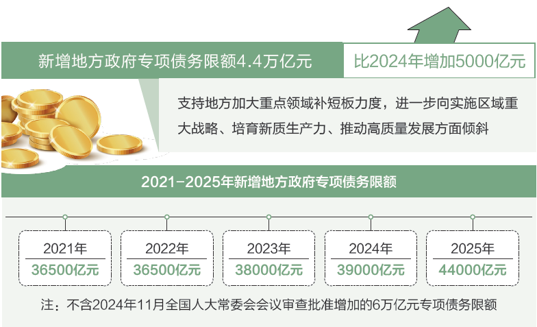 打開2025年“國家賬本”，“數(shù)”里行間看國計民生