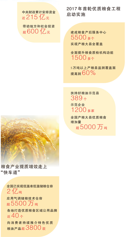 助力“中國糧食，中國飯碗”成色更足（大數(shù)據(jù)觀察）