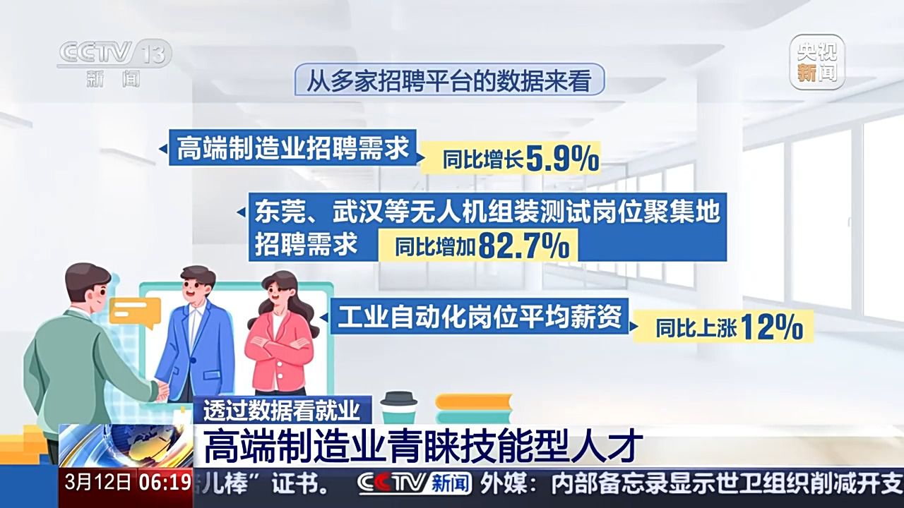 哪些行業(yè)、哪類人才火爆就業(yè)市場？ 透過數(shù)據(jù)看春招市場新動向