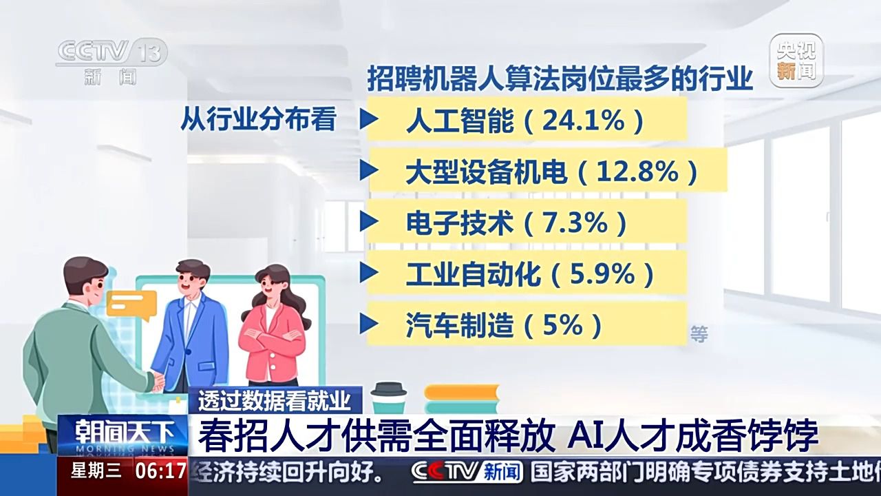 哪些行業(yè)、哪類人才火爆就業(yè)市場？ 透過數(shù)據(jù)看春招市場新動向