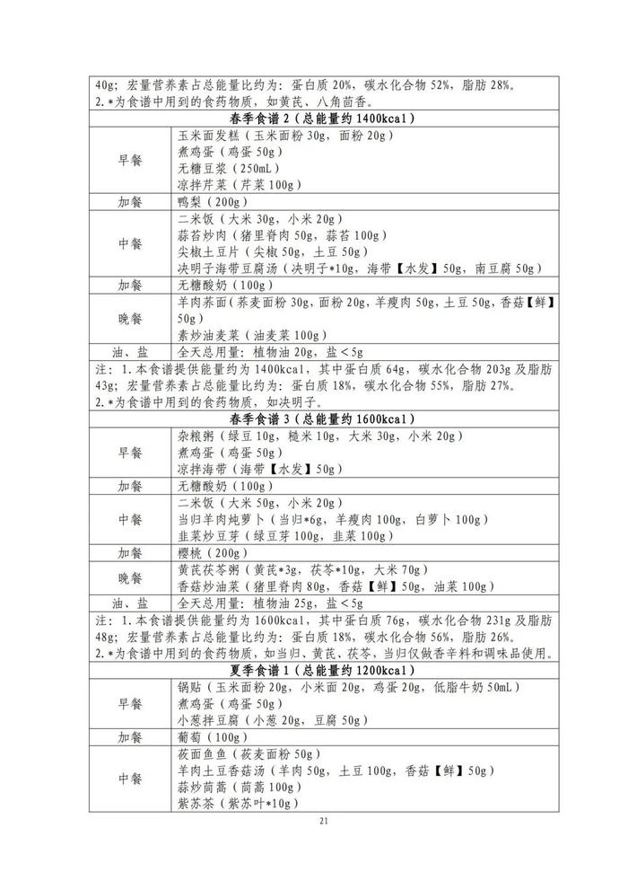 國家出手教減肥了，文內(nèi)食譜可照著吃！?| 科學(xué)減重一起來