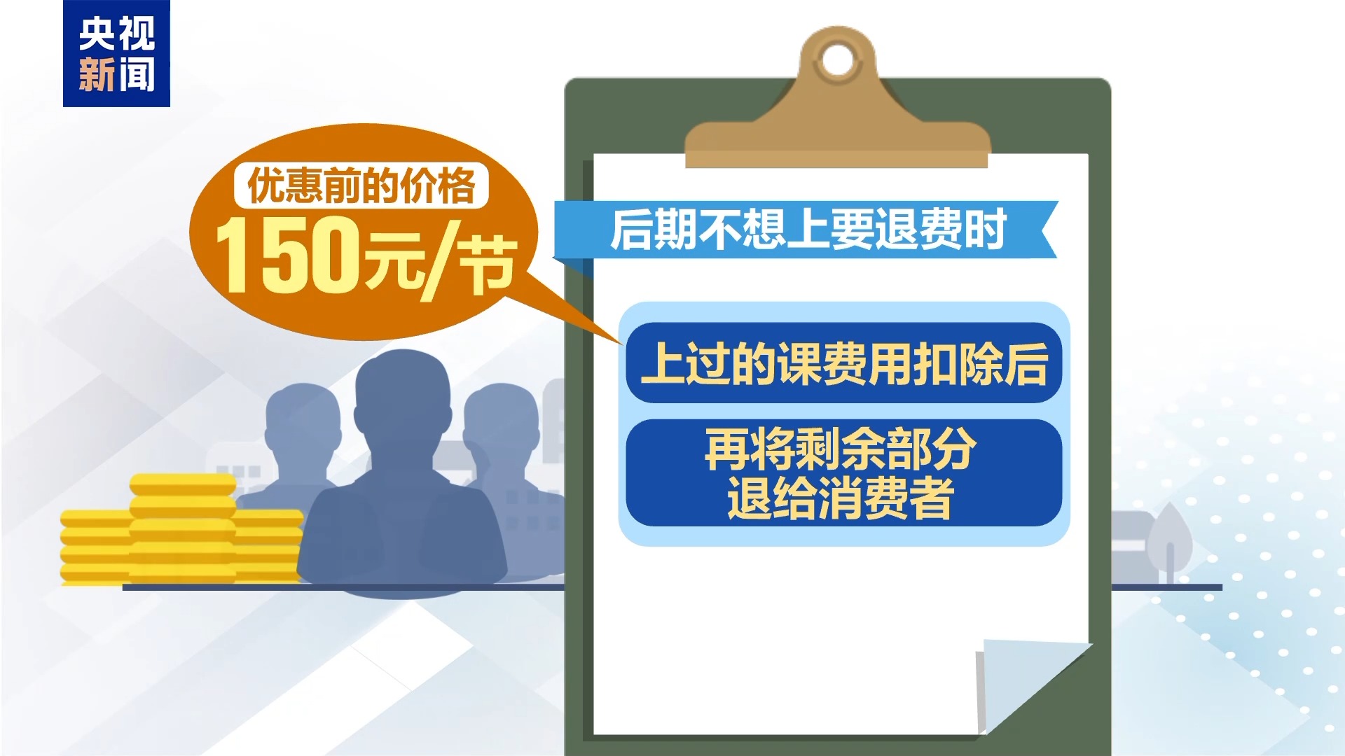1元課變千元坑？當(dāng)心低價(jià)團(tuán)購(gòu)課背后的消費(fèi)陷阱