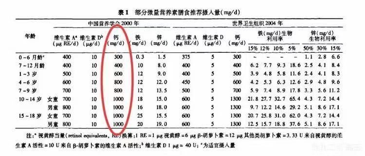 春季補鈣，您做對了嗎？