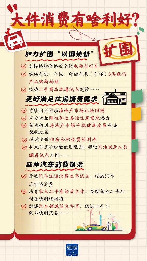 增收、休假、育兒……消費(fèi)“九問”，方案這樣回應(yīng)！