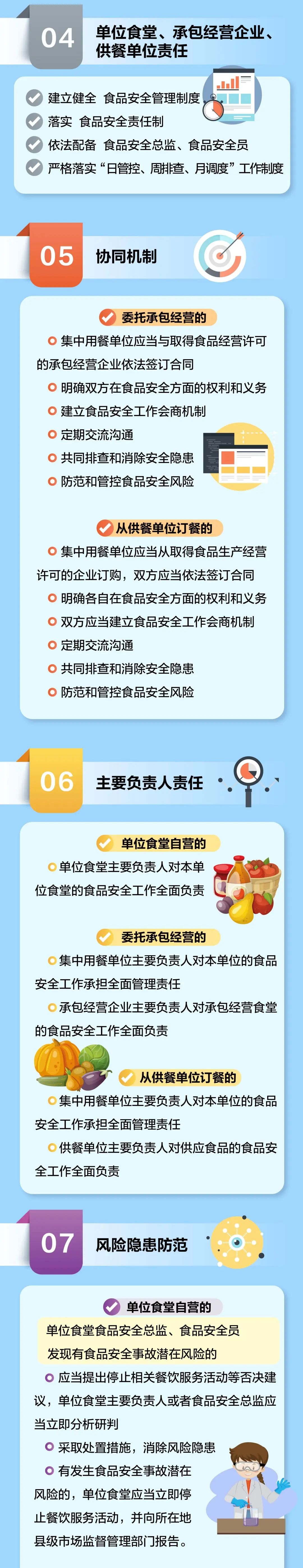 食堂用餐安全新規(guī)發(fā)布：4月15日起施行，學(xué)校、幼兒園違反將從重處理！