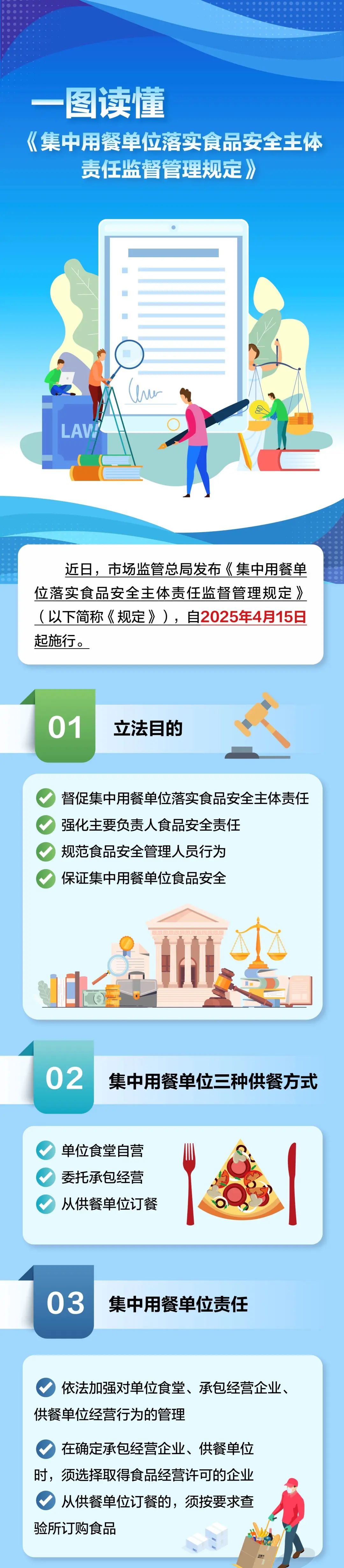 食堂用餐安全新規(guī)發(fā)布：4月15日起施行，學(xué)校、幼兒園違反將從重處理！